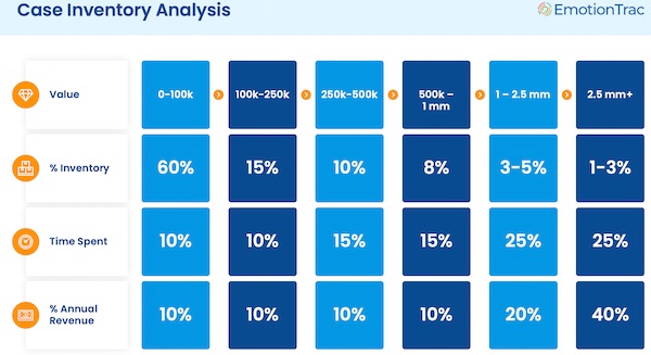 Case Inventory Analysis